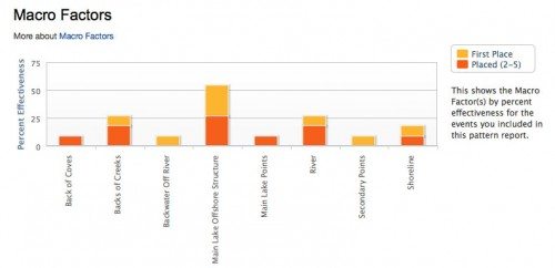 Macro_graph_screenshot