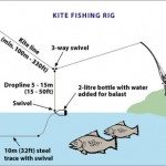 Kite rig #2. Sure you can cast it!