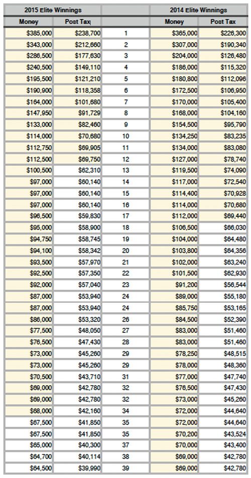 Elite-Series-payouts-Kevin-Short-bass-fishing-160310